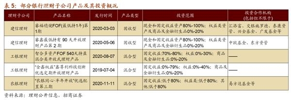 招商證券預(yù)測 2021年A股資金流入規(guī)模有望超萬億，金融機(jī)構(gòu)委托成核心動(dòng)力