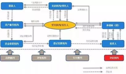 融資租賃行業(yè)全面分析:發(fā)展?fàn)顩r、業(yè)務(wù)和盈利模式、融資渠道及ABS模式