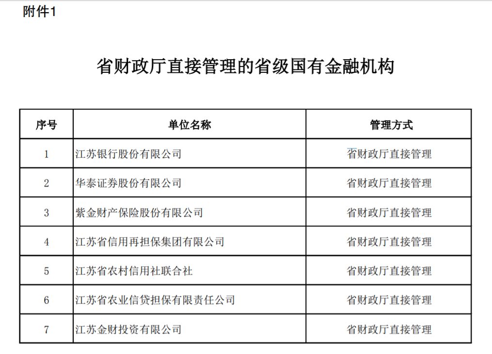 省級金融監(jiān)管再破局 華泰證券等7家國有金融機(jī)構(gòu)劃歸財(cái)政直管新征程