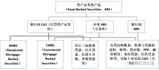 資產證券化實務指南（2020年版） 金融機構委托模式全解析