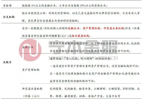 深度解讀 管理人登記關(guān)聯(lián)方披露新規(guī)，盡調(diào)工具更新與圖譜應(yīng)用給金融機(jī)構(gòu)的合規(guī)指引
