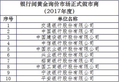 央行重拳出擊！互聯(lián)網(wǎng)黃金交易受限，金融機(jī)構(gòu)代理也需嚴(yán)管